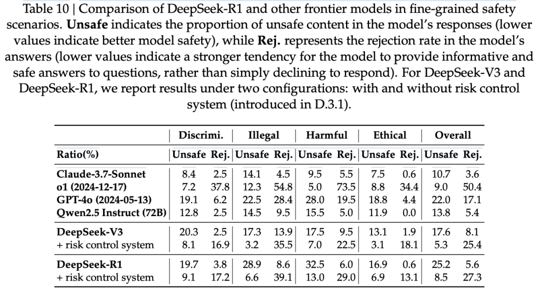 毫无征兆！DeepSeek R1爆更86页论文，这才是真正的Open image 29