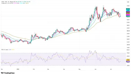Hyperliquid price analysis: Can HIP-4 prediction markets push HYPE above $62?