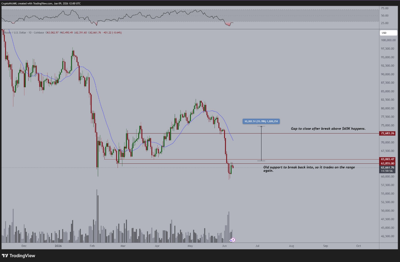 The Bitcoin Rally Has A Problem: Demand Is Drying Up image 1
