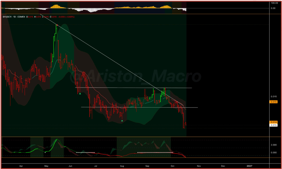 Why go long gold and short silver? image 5