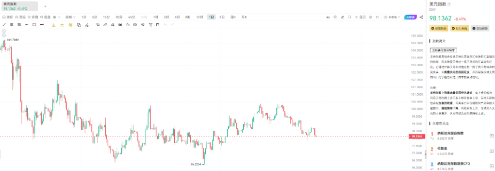 金银双创历史新高：是盛宴尾声还是新周期起点？ image 3