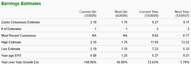 Will AU's Exploration Strategy Aid Its Gold Mineral Reserve?