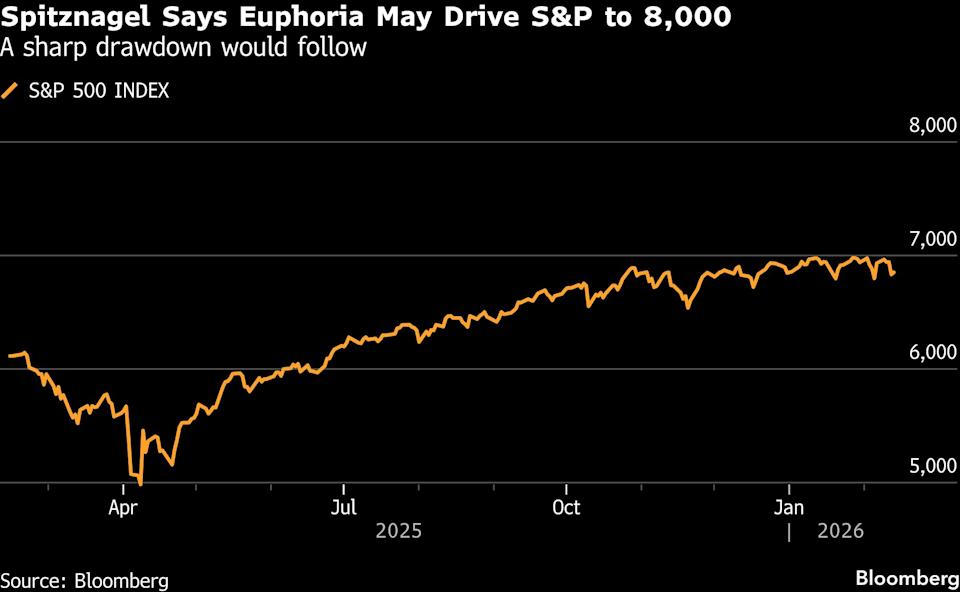 Universa’s Spitznagel Predicts S&P Could Surge to 8,000 Prior to Major Downturn