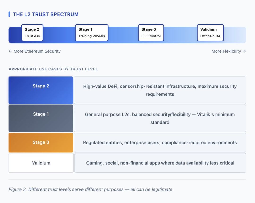 Vitalik 的 Layer2 重置：能救以太坊吗？ image 1