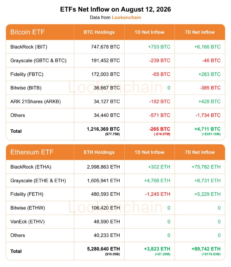 سوق العملات المشفرة يرتفع بعد صدور مؤشر أسعار المستهلكين الأمريكي، لكن المحللين يقولون إن هناك عوامل أكبر تؤثر على السوق image 1