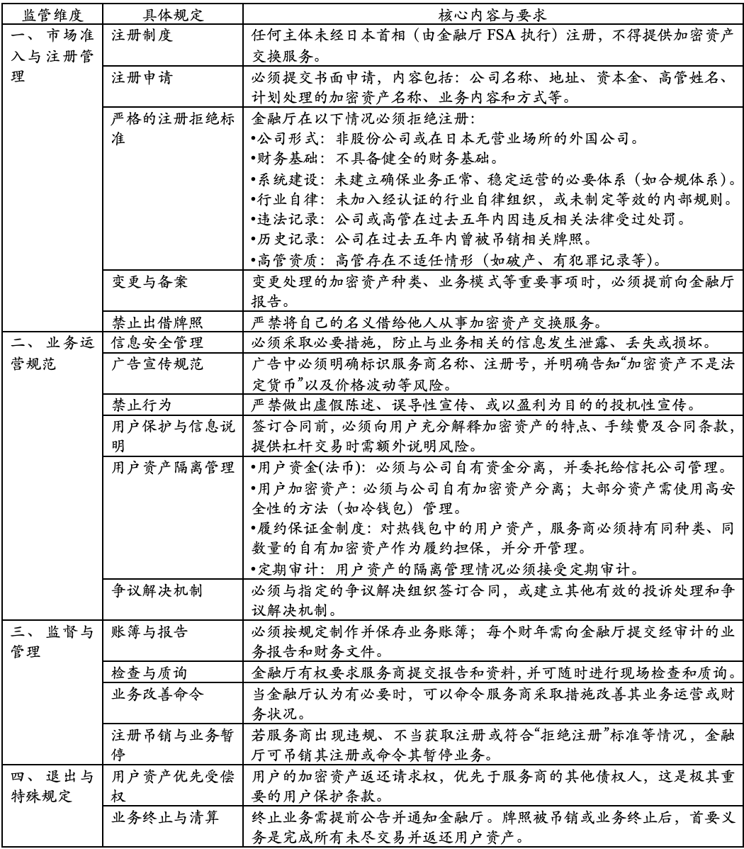 FinTax：万字长文详解日本加密税收和监管制度 image 9