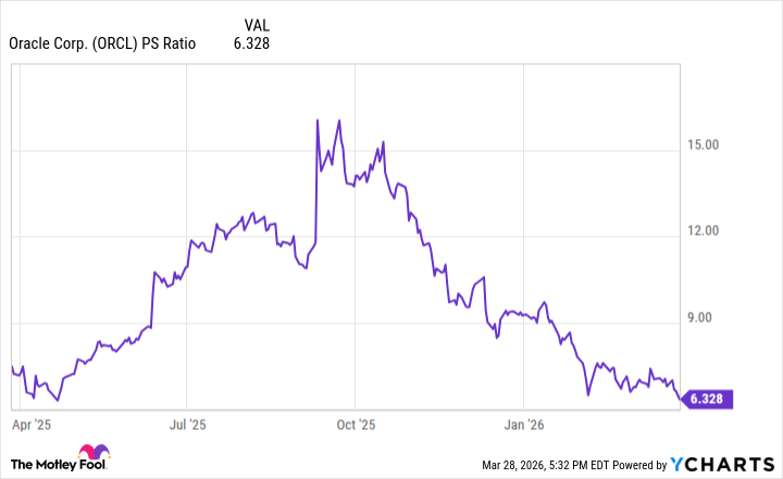 Better Artificial Intelligence Stock: Palantir vs. Oracle

改写后：

Which AI Stock Is Superior: Palantir or Oracle