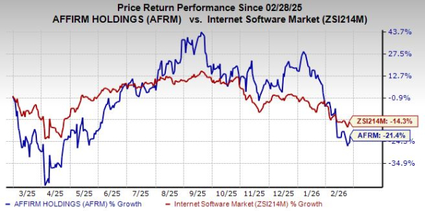 Affirm Expands Into Tax Services With H&R Block Canada Deal