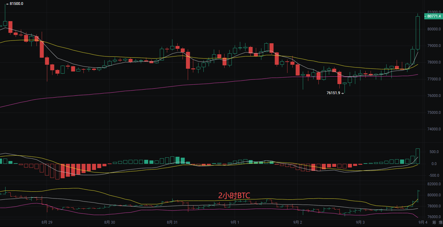 丽盈聊币：9.3比特币（BTC）和以太坊（ETH）最新行情分析 image 0