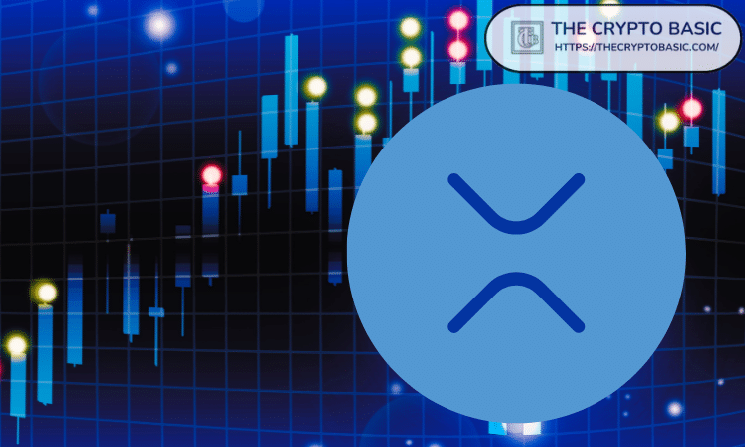 XRP Retail and Whale Futures Sentiment Reads “Extremely Bullish” Across Exchanges image 1