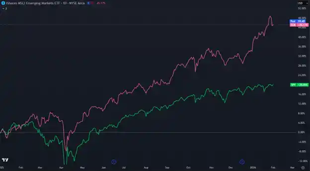全球资产大跌，「去美元化」的赌注失败时会发生什么？ image 1