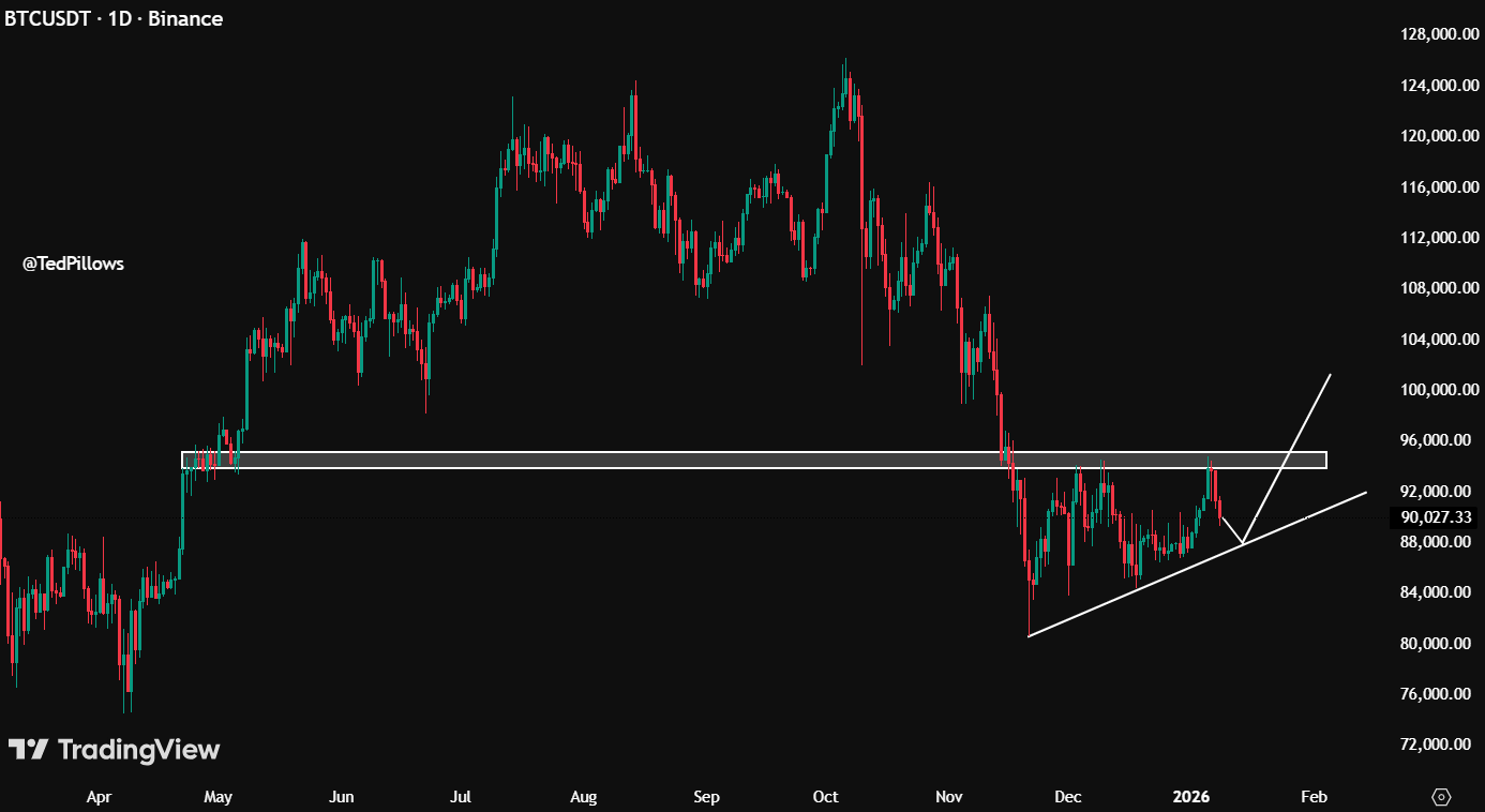 Bitcoin price breaks $95K resistance on macro tailwinds, DASH, ICP rally over 20% image 4