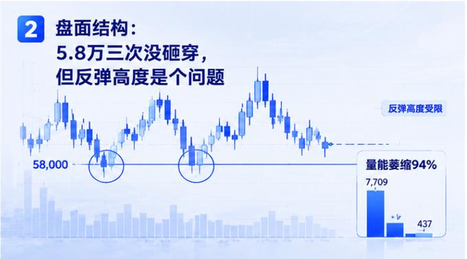 6.30量能直接缩水 94%！BTC本周行情走势推演！ image 1