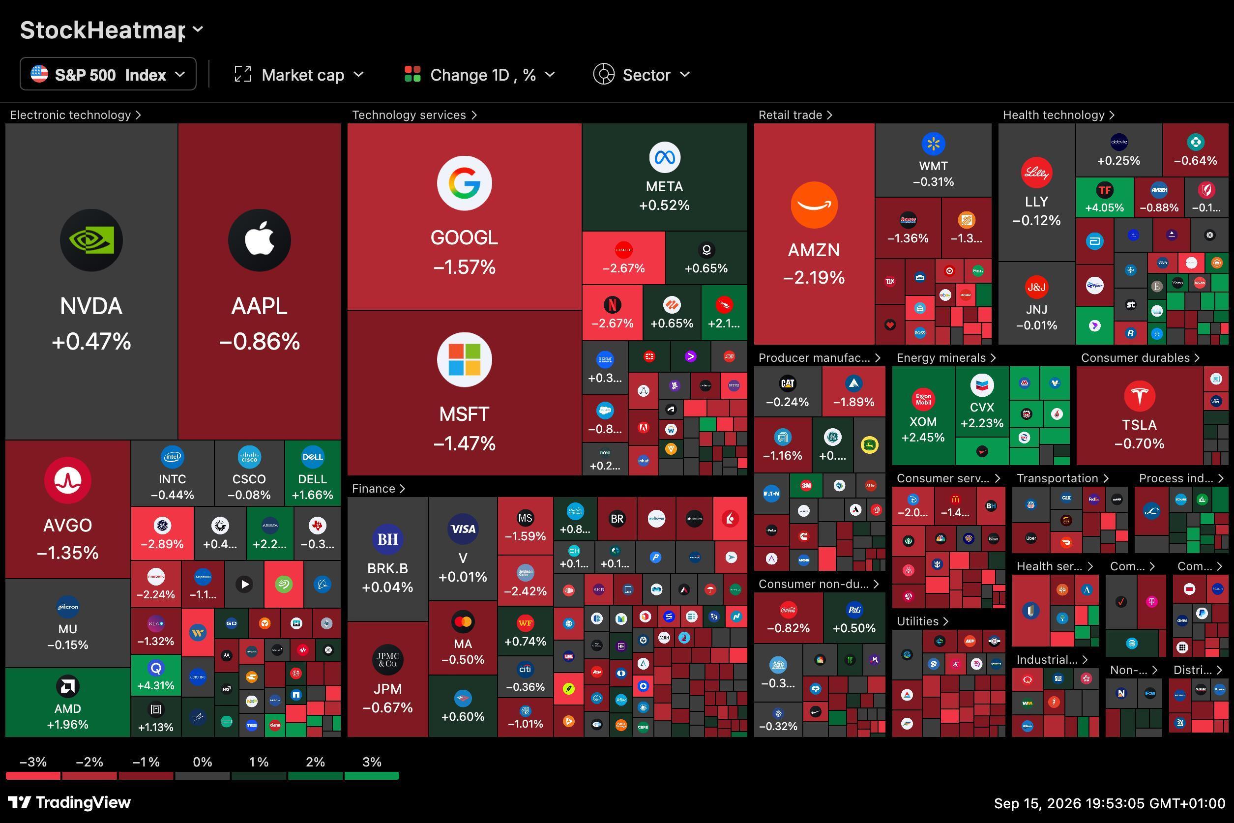 HOOD stock slides 6% as market sell-off tests Robinhood’s rally