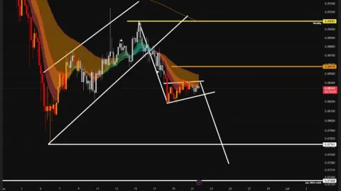 Dogecoin Price Prediction: DOGE Caught Between Weakness and Breakout Hopes
