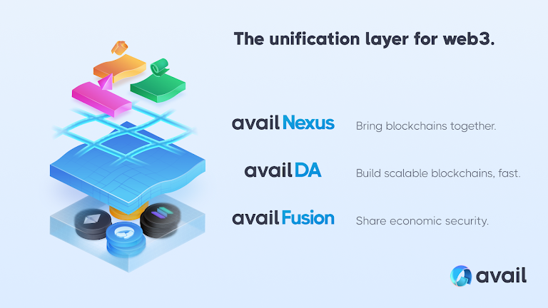 推动下一波浪潮的七大全新区块链层 Web3 2026年增长  image 3
