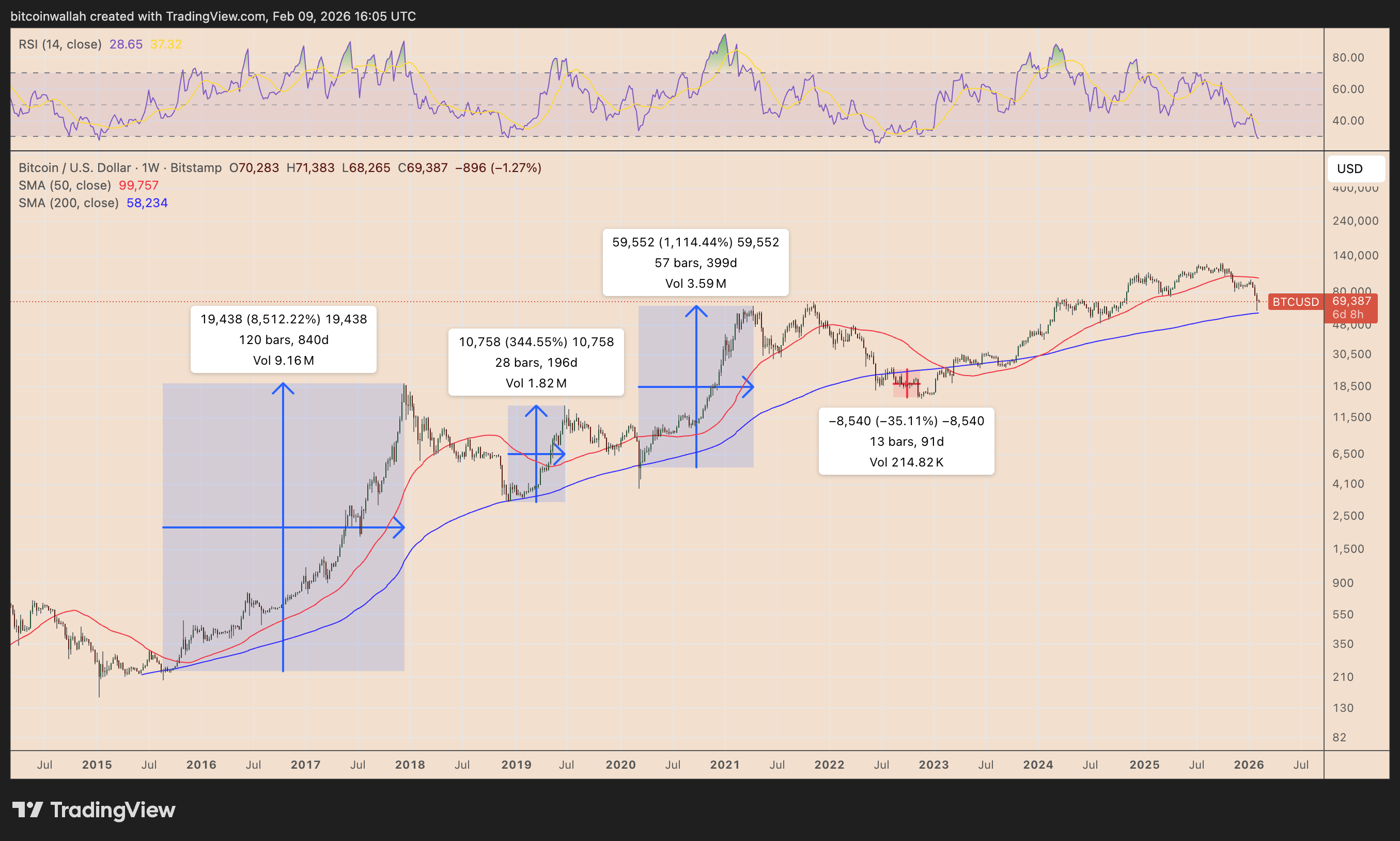 Bitcoin chạm đáy ở mức 60.000 đô la? Câu trả lời có thể nằm ở biểu đồ tỷ lệ thống trị của Tether