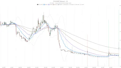 Focus Universal Inc. stock swings from $8.42 to $17.59 as RSI hits 87.3
