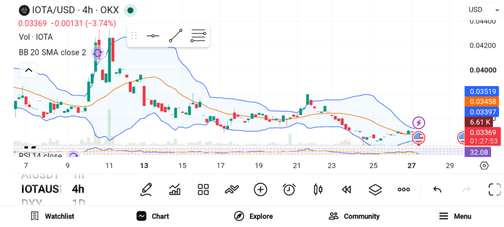 The Rise and Fall of 3 Crypto Projects That Never Lived Up to the Hype image 2