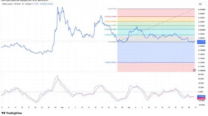 Stellar’s Double Top Plays Out, Where’s XLM Heading Now?