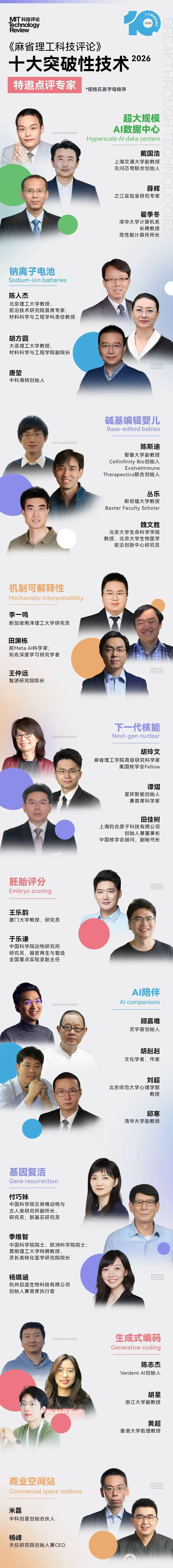 AI陪伴时代来了，我们真的能信任它吗？| 2026十大突破性技术解读