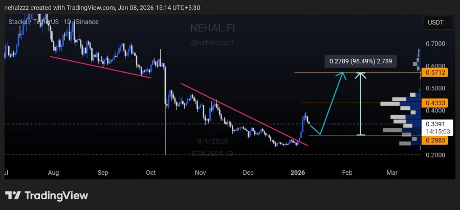 Crypto Market News Today: DeepSnitch AI Surges 120% Amid Pre-Launch Excitement, Spot Bitcoin and Ethereum ETFs Experience $1B in Outflows image 1