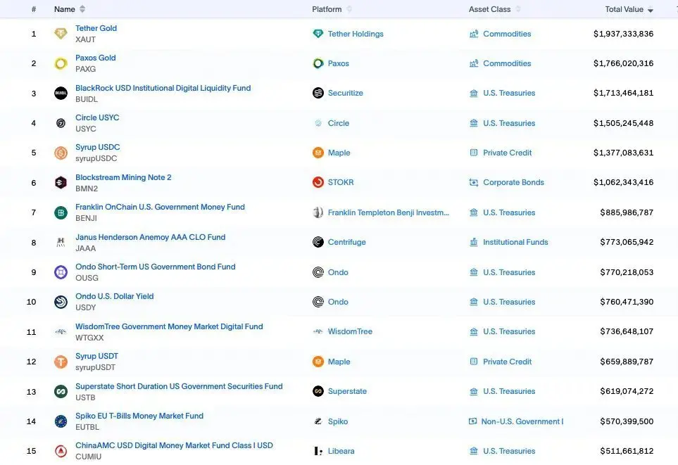 扫描新金融生态图谱：九大赛道上演“百团大战”，代币化、稳定币和新银行成主战场 image 1