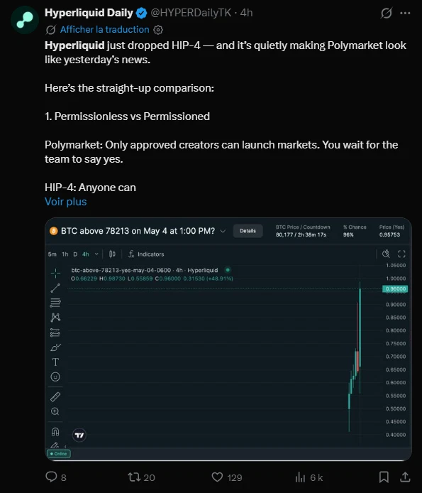 Hyperliquid passe à l’offensive : HIP-4 et l’invasion des marchés prédictifs