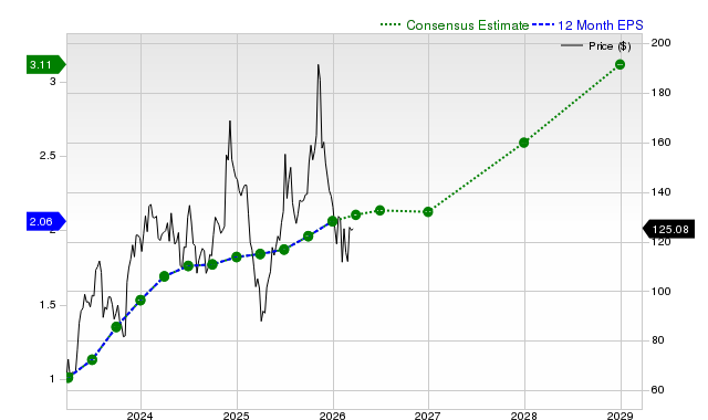 Here’s What You Should Understand Besides the Reasons Datadog, Inc. (DDOG) is Gaining Attention image