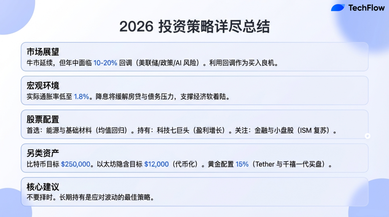 牛市中的“陷阱”：Tom Lee警告2026年有“熊市般”的回调，但这却是买入机会| Bitget 资讯