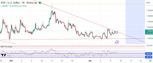 XRP Is At A Critical Decision Point, But Can Price Still Rally To $2? image 1