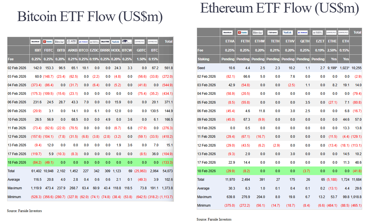 ETF cryptos : les fonds Bitcoin et Ethereum restent dans le rouge, mais ceux de Solana résistent image 1