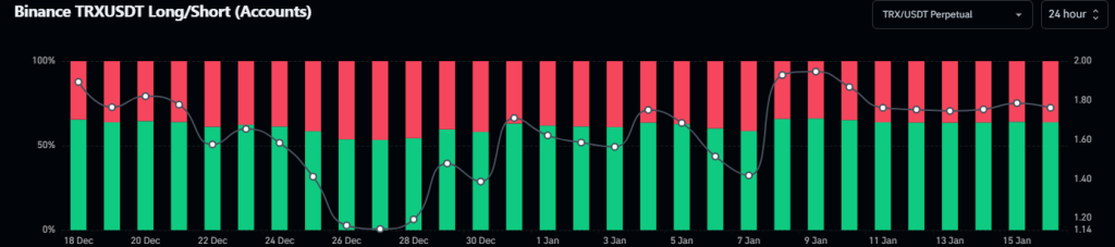 TRON Price Holds Firm After Breakout: Why TRX is Standing Out Now? image 1