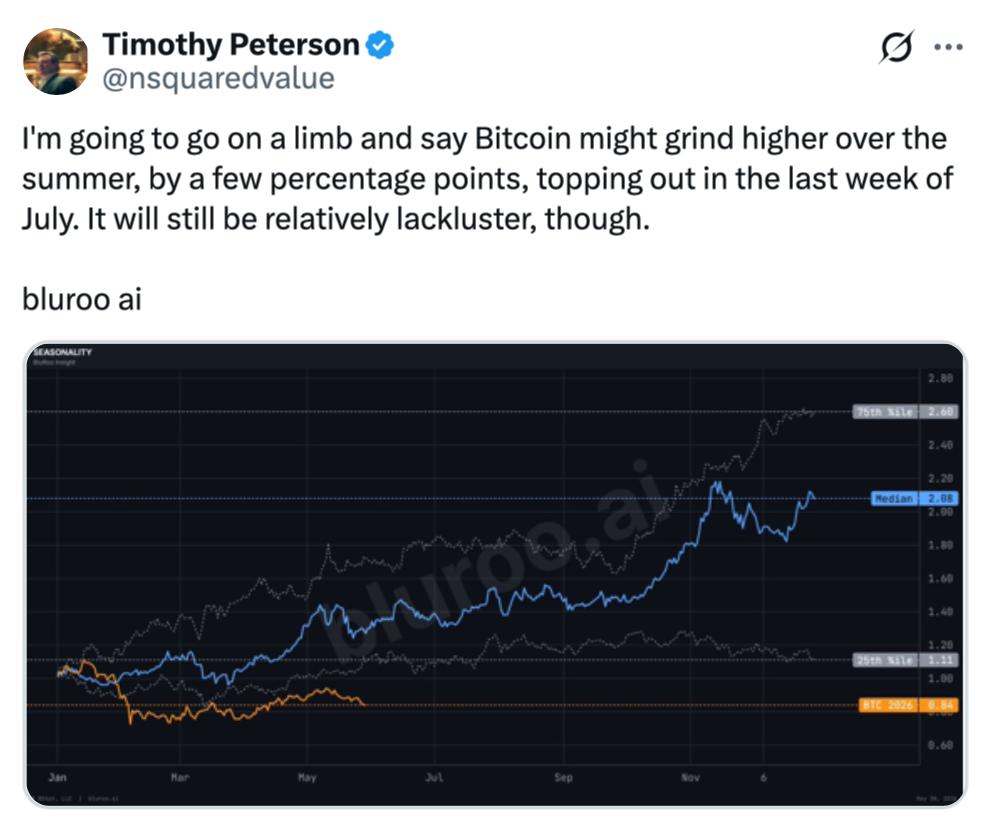 Bitcoin is at ‘pivotal level’ as $65K downside risk looms: Analyst