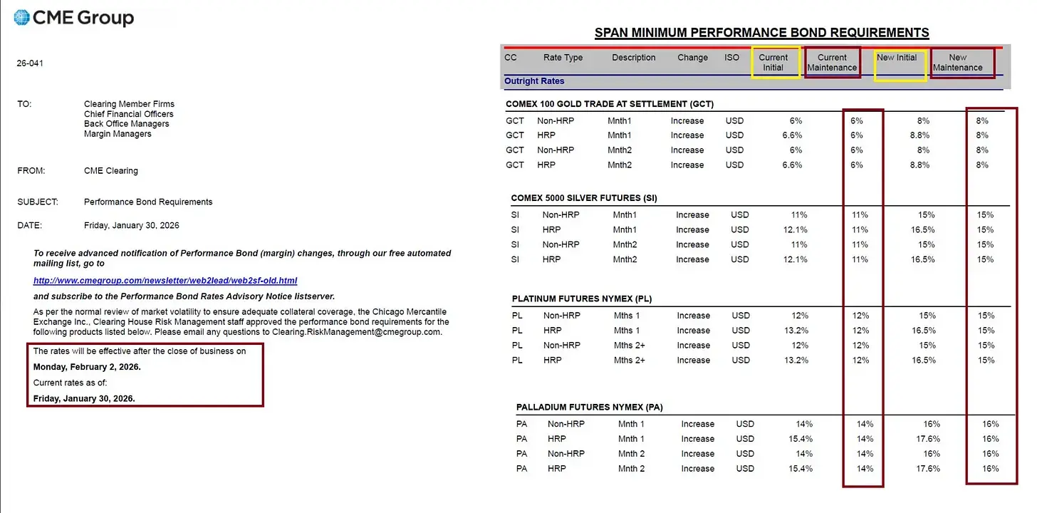 一份来自白银战壕的残酷反思:关于杠杆、博弈与人性枷锁 image 29