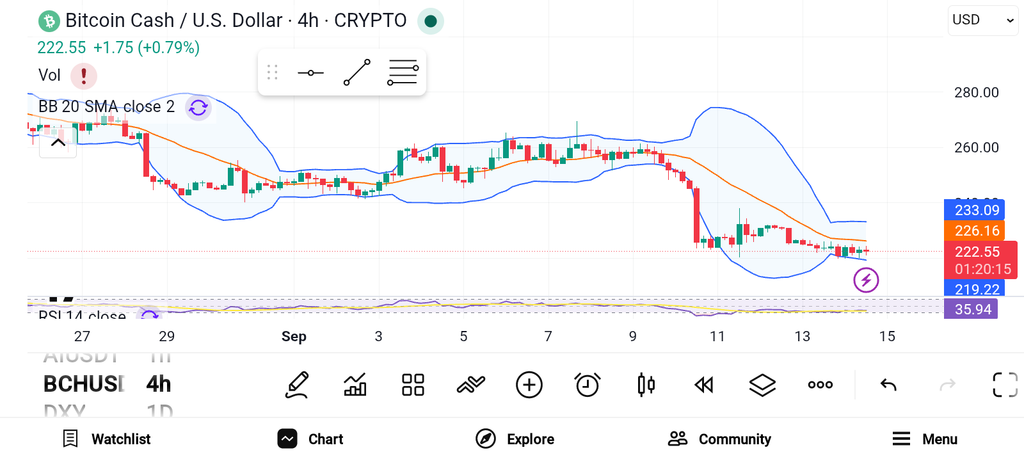 3 Crypto Projects Showing Strong Momentum: TRX, ADA, BCH image 2