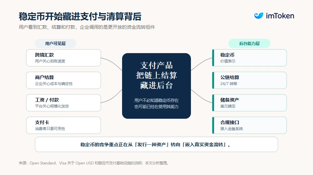 当 Crypto 「藏」进传统金融:预测市场、稳定币与代币化股票,如何走向主流? image 1