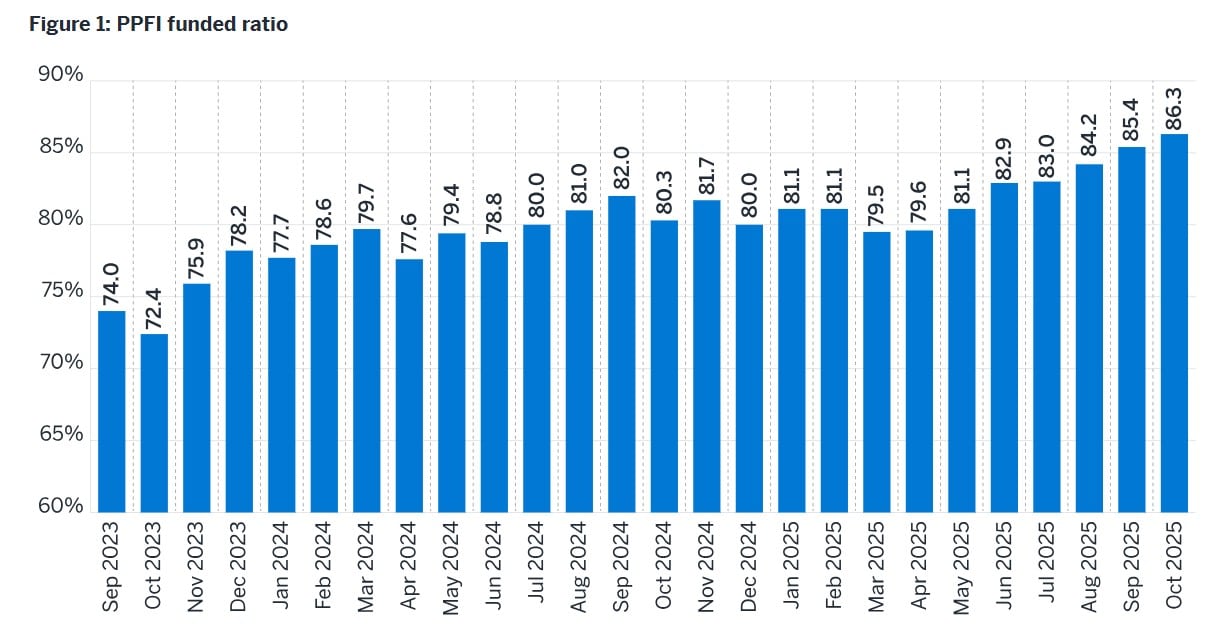 Solo l'1–2%: ecco come i fondi pensione possono cambiare per sempre il crypto image 4