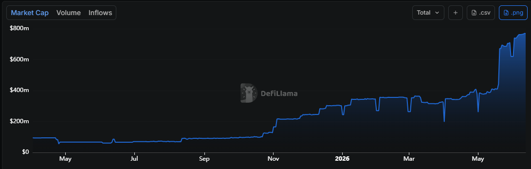 Mapping XRP’s price prediction for Q2 as XRPL liquidity hits $770 mln ATH image 2