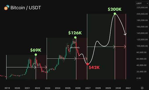 Popular Tesla Investor Shares The Major Problem After Bitcoin Fell Below $70,000 image 1