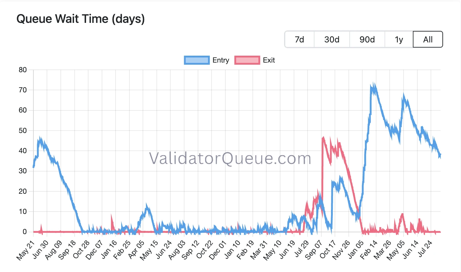 ETH 重返黄金线,这轮反弹有何不同? image 3