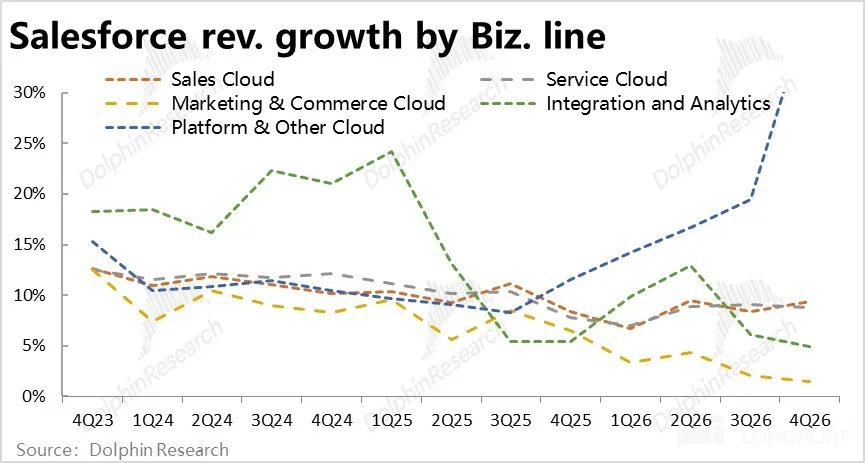 Salesforce: Is the AI Replacement Theory Overwhelming, Has the SaaS Leader Become an