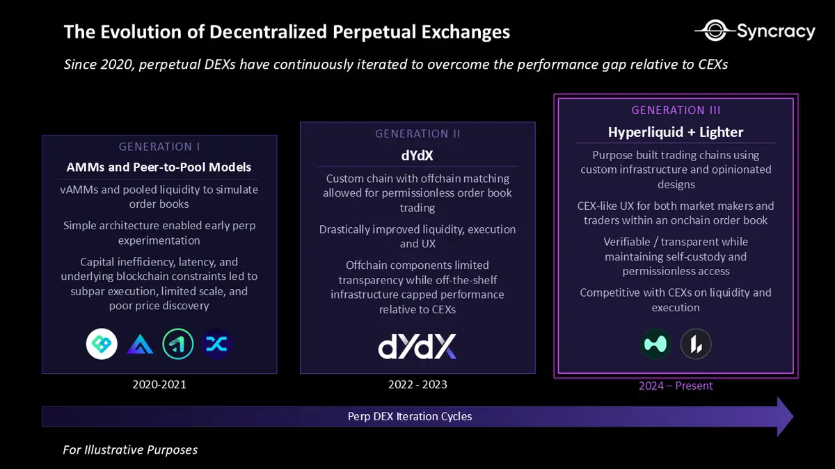 永续合约简史与未来 image 1