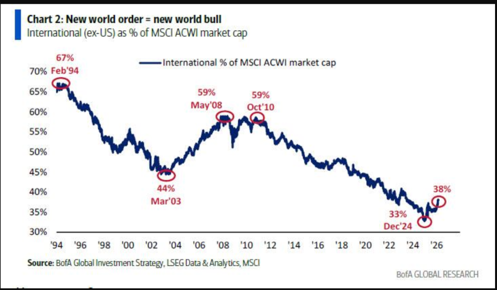 美银Hartnett：“私募信贷危机”就是“领先指标”  image 3