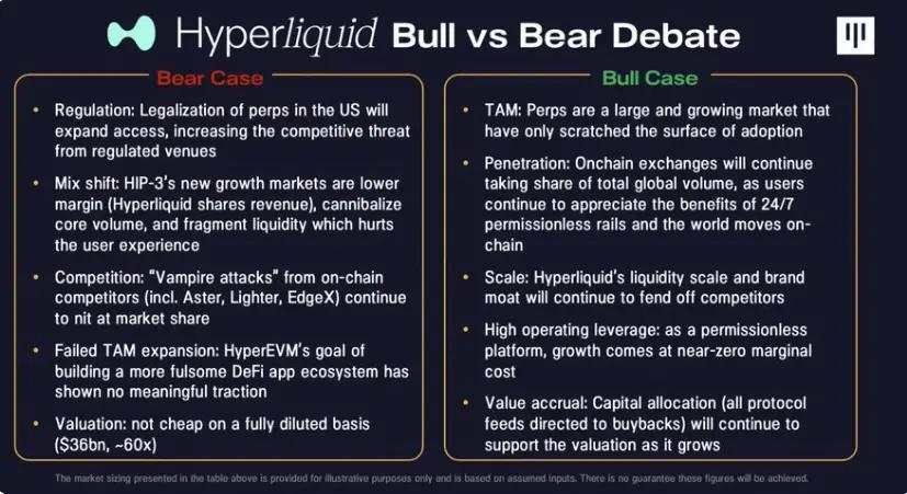 Pantera Capital：当永续合约迈向金融中心，Hyperliquid正欲包罗万象 image 7