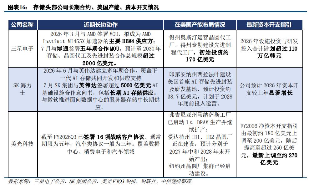 去杠杆冲击之下，算力核心逻辑变了吗？ image 7