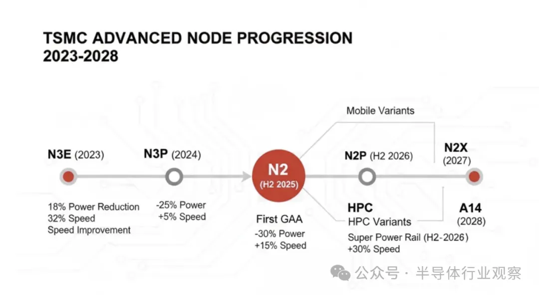 台积电的真正瓶颈 image 12