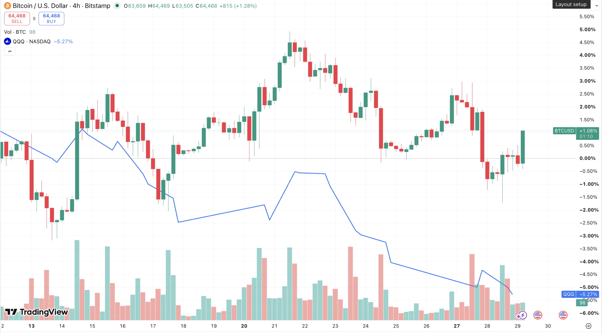 Semi-conducteurs : le Nasdaq 100 plonge en catégorie de correction image 1