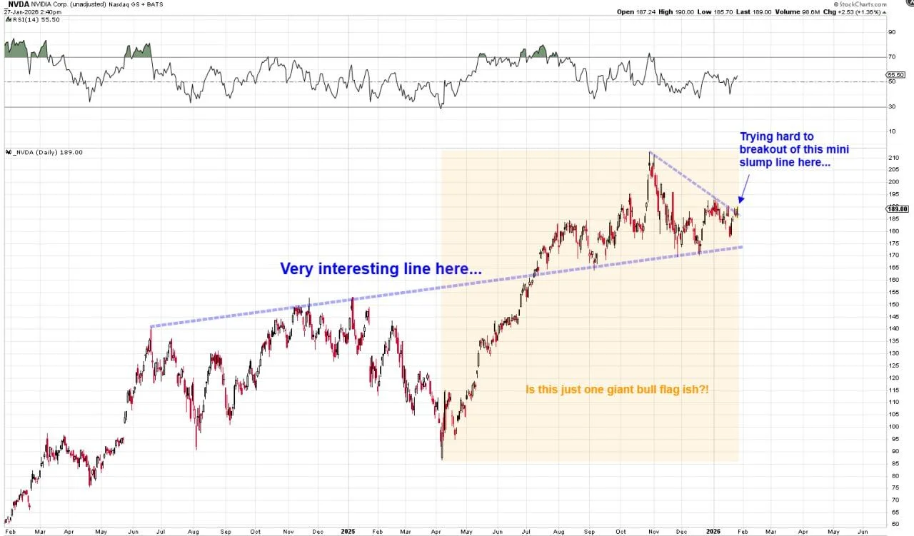 NVDA Stock Forecast: $200 Zone Becomes Bull Magnet image