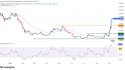 ARB price prediction: How Robinhood Chain growth is boosting Arbitrum